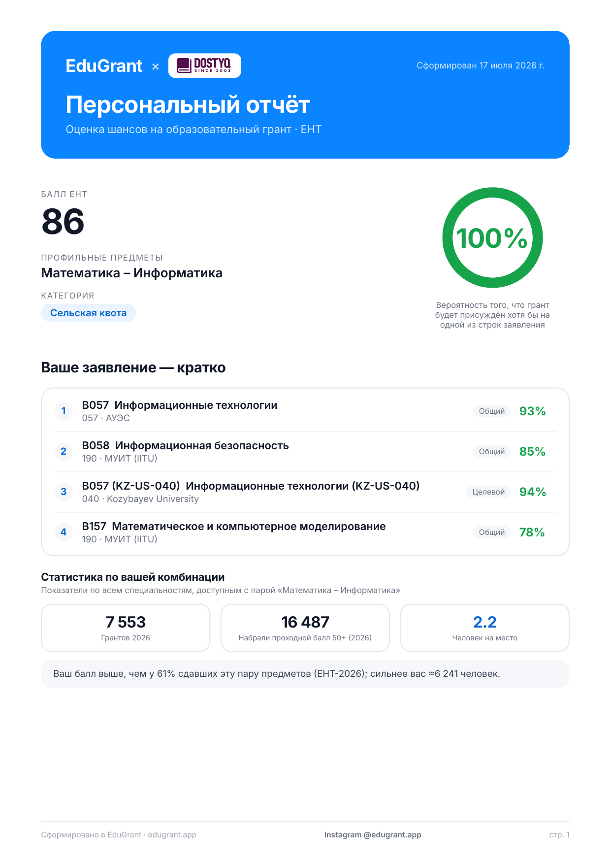 Пример PDF-отчёта EduGrant