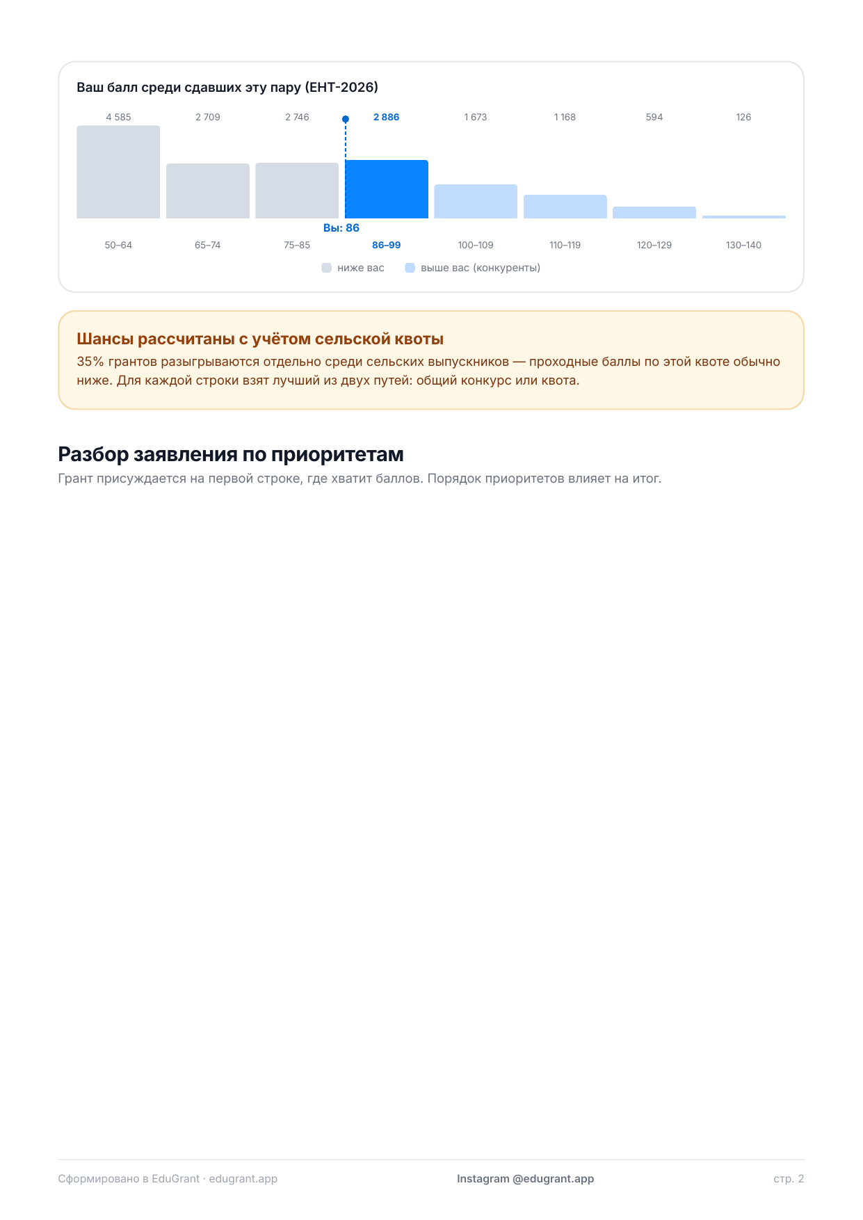 Пример PDF-отчёта EduGrant