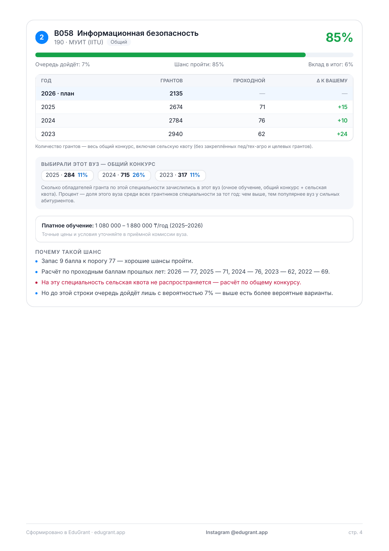 Пример PDF-отчёта EduGrant