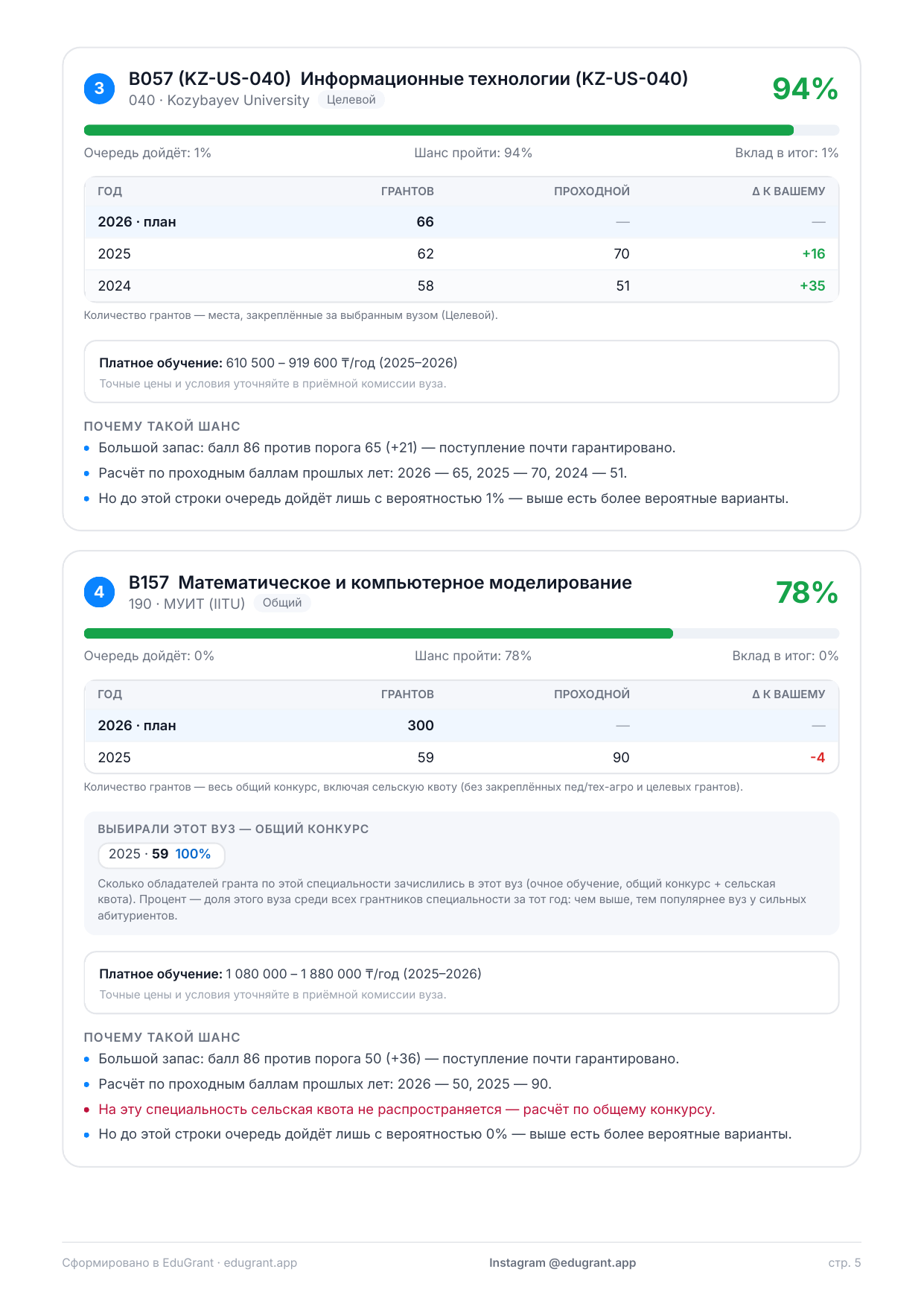 Пример PDF-отчёта EduGrant